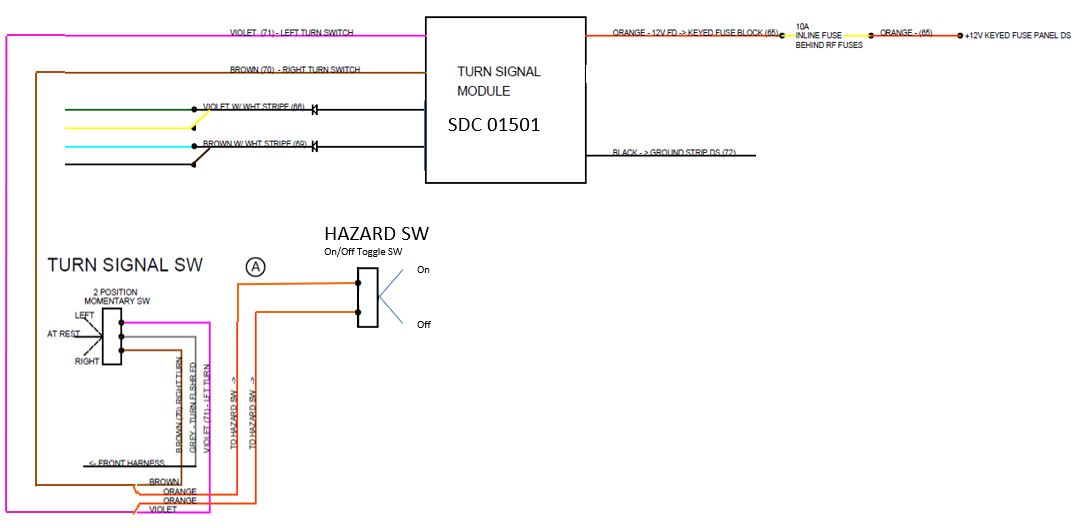 SDC 01501 to MK4 RF Harness