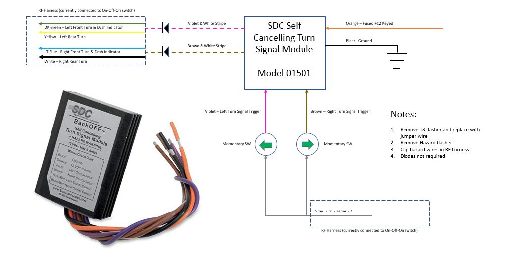 SDC 01501 to MK4 RF Harness