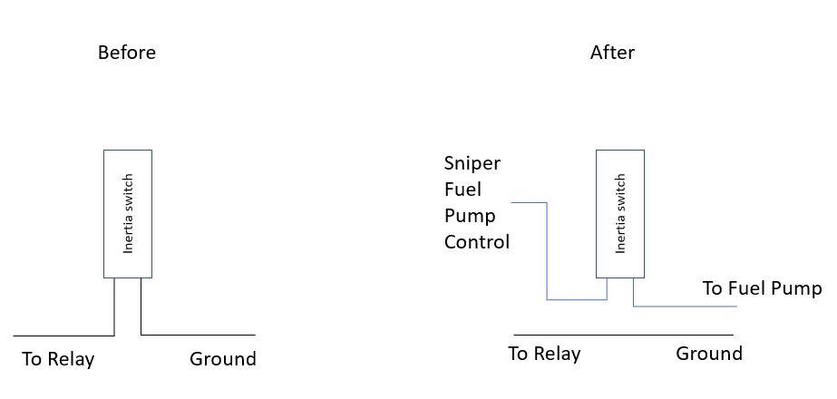 Sniper Inertia Use