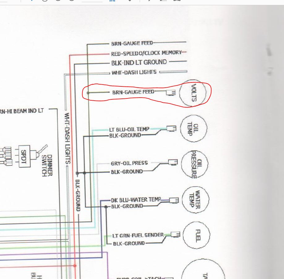RFGauge