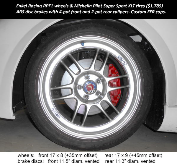 9 Wheel and brakes