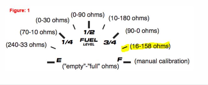 Fuel Gauge Calibration