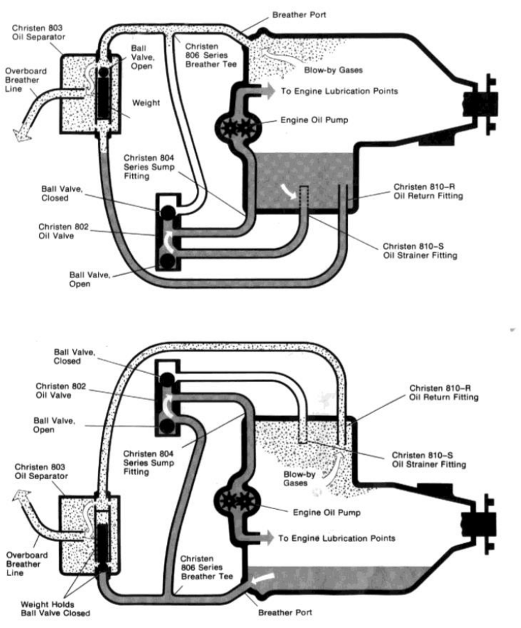christen valve