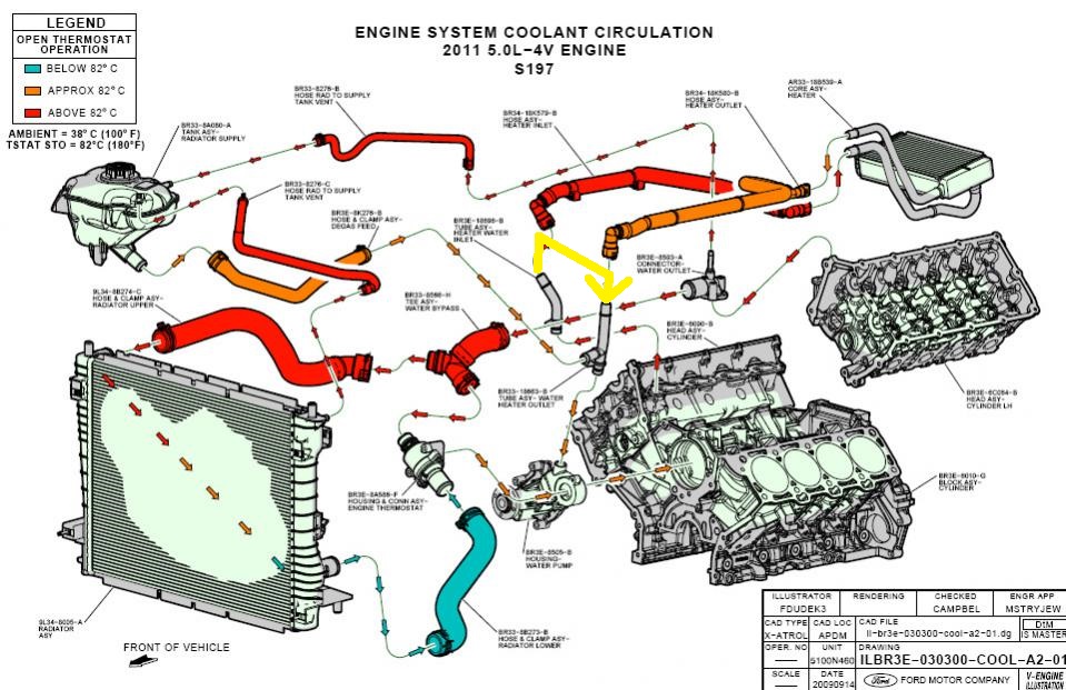 coyote coolant flow
