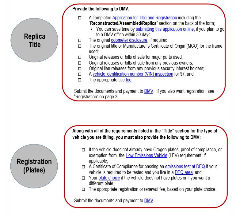 Oregon Title Reg