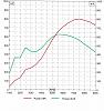 New 406 Power Curve Naturally Aspirated -- Also Has 300-Shot Wet System For 1,100+ HP.   RPM operating range is from 6,000 - 8,000. 
 
Right click...