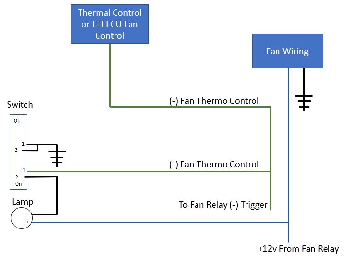 Fan Override With Lamp