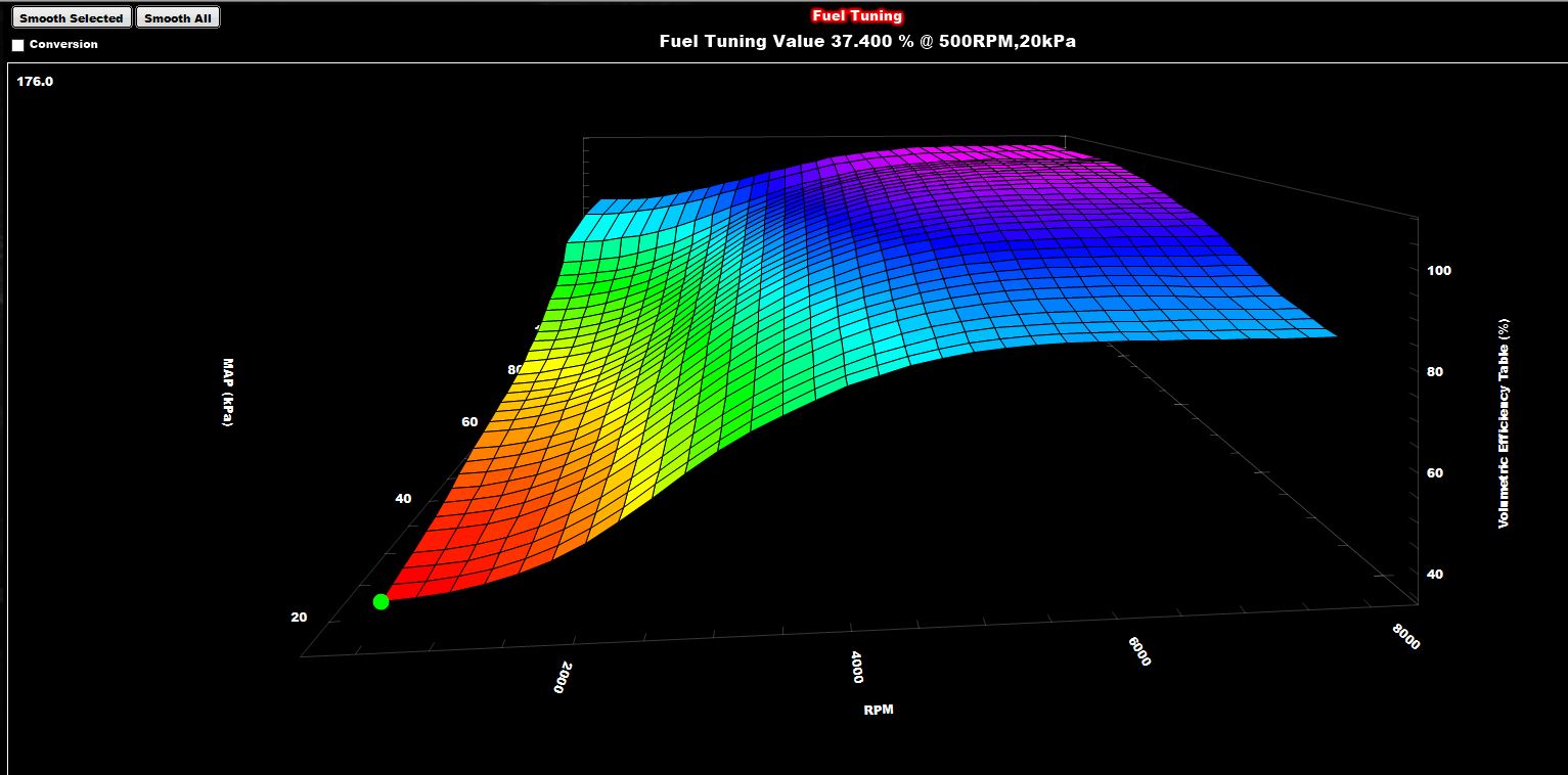 Fuel Graph