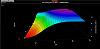 Fuel Graph