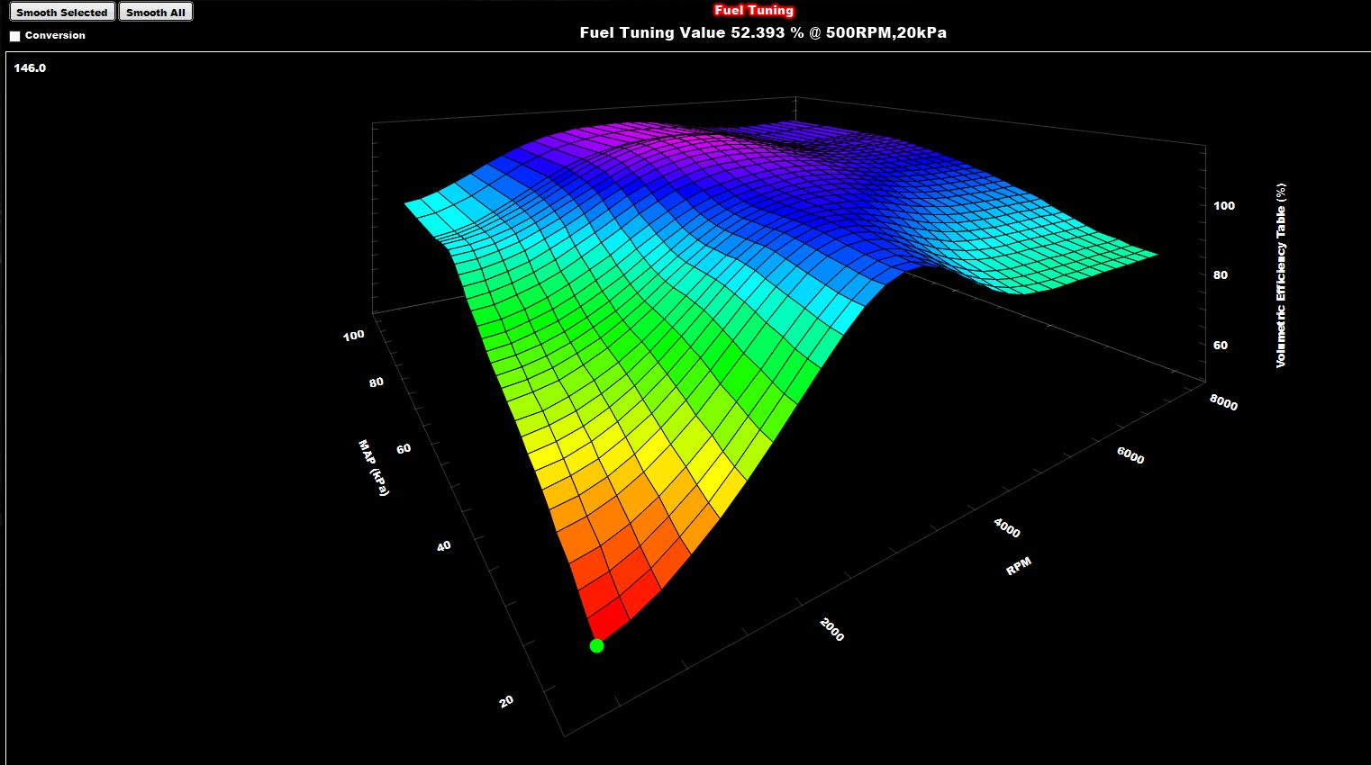 Learn to Base Smoothed Graph
