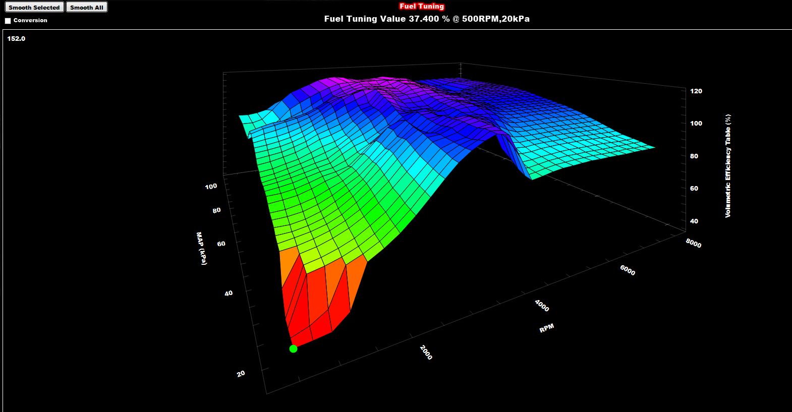 Learn to base unsmoothed graph