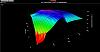 Learn to base unsmoothed graph