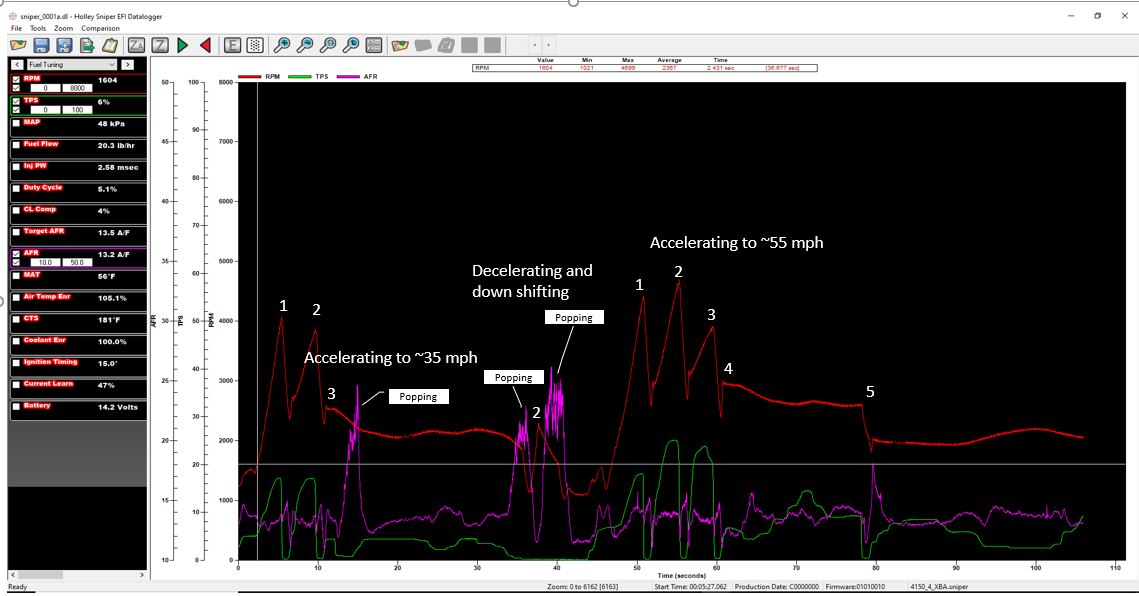 Driving Data 1