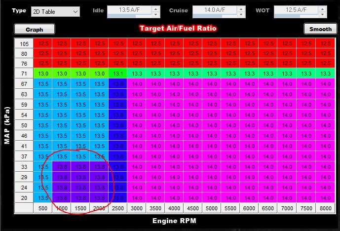 AFR Adjust Coast