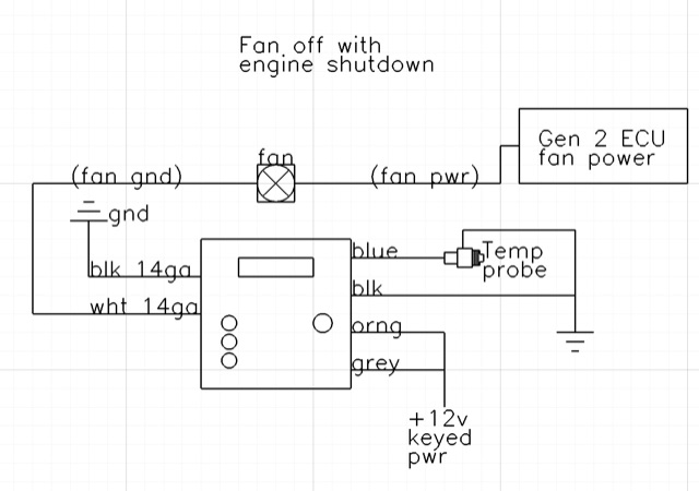 Fan off