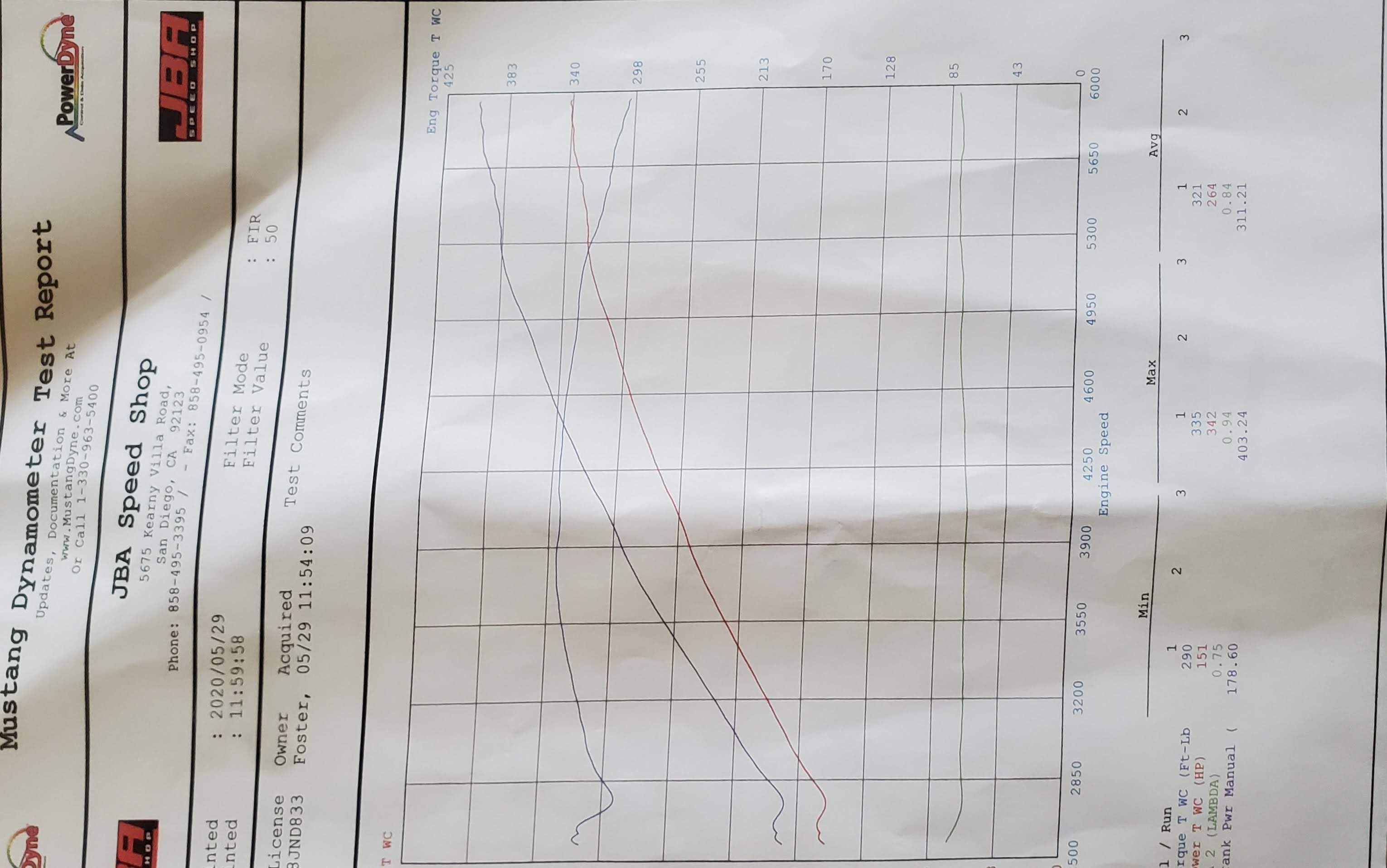 dyno