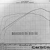 Dyno run