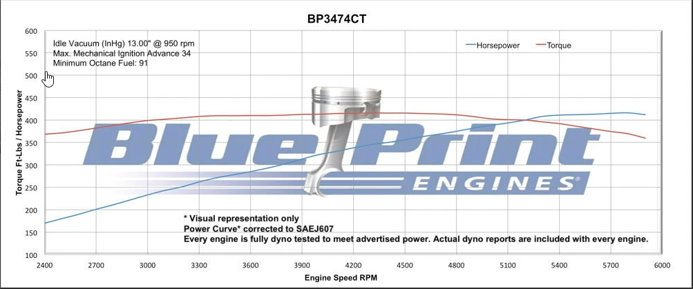 BPE Torque