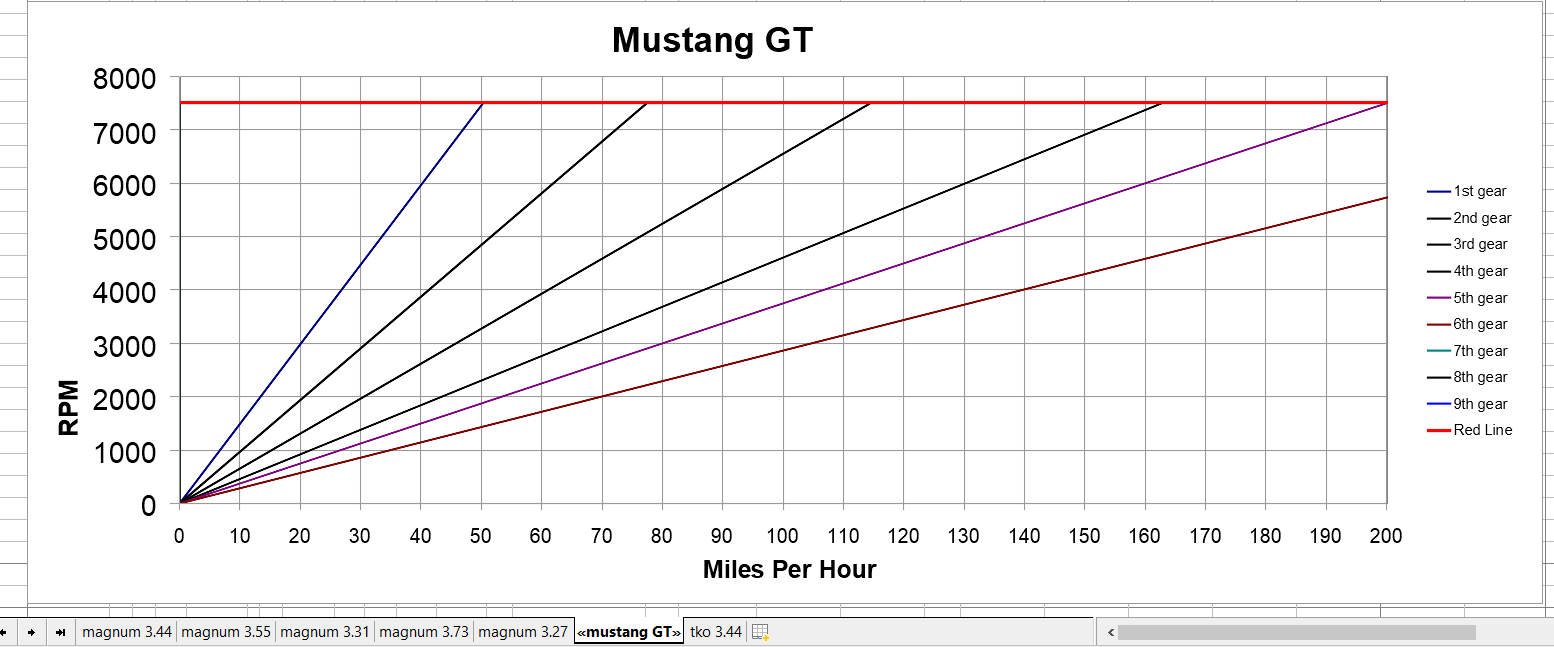mustang