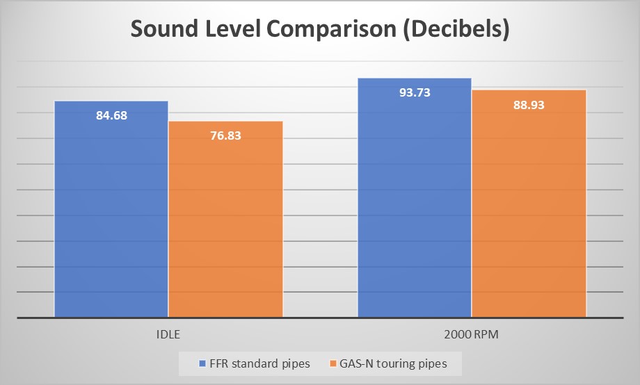 Sidepipe measurements
