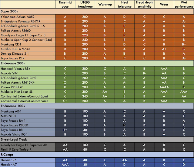 Track tires matrix