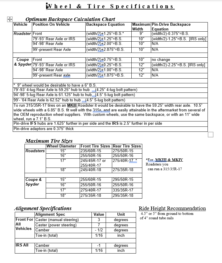 ALIGNMENT SPECS MK4