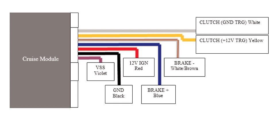 CC module diagram