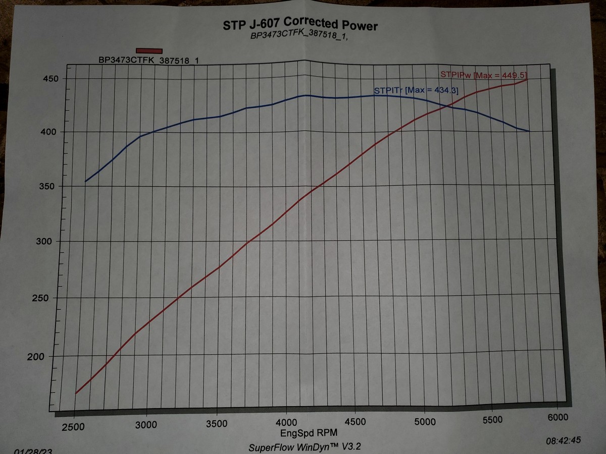Dyno