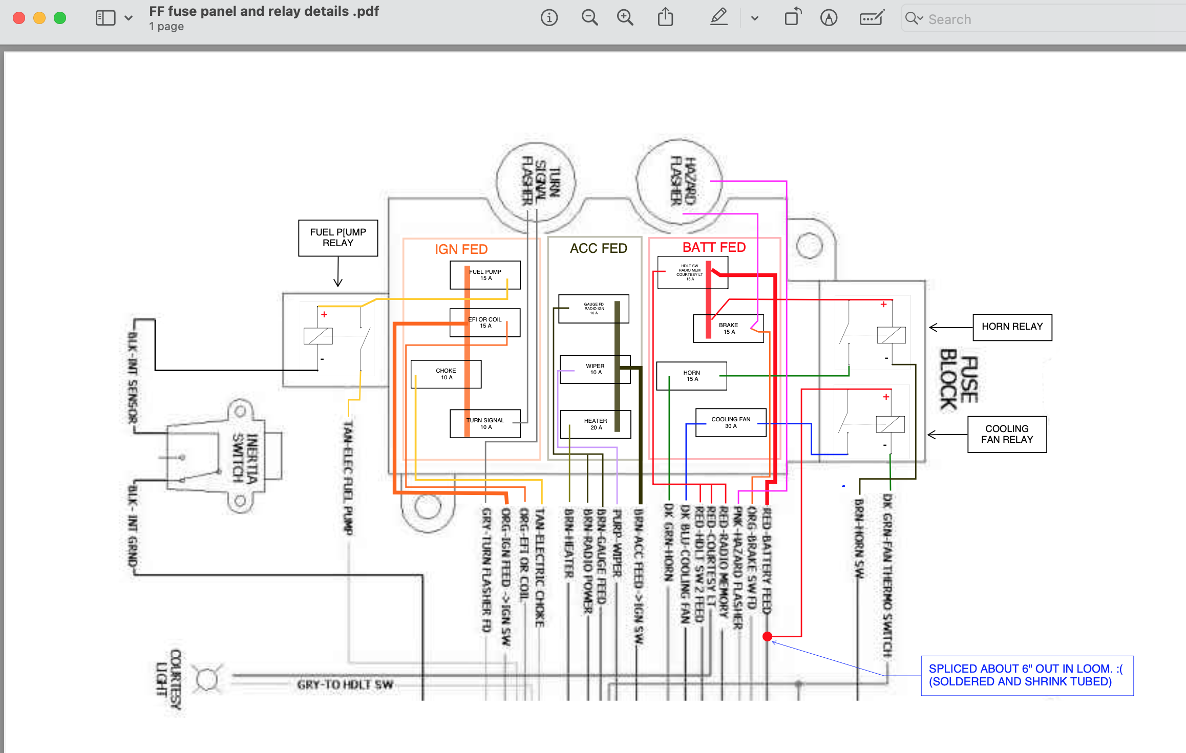 FF fuse panel and relay details