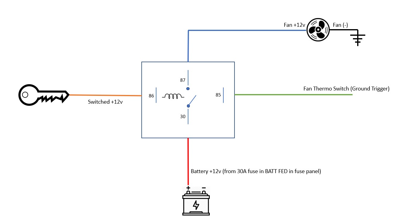 RF Fan Relay Circuit
