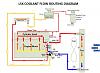 lsx coolant flow diagram