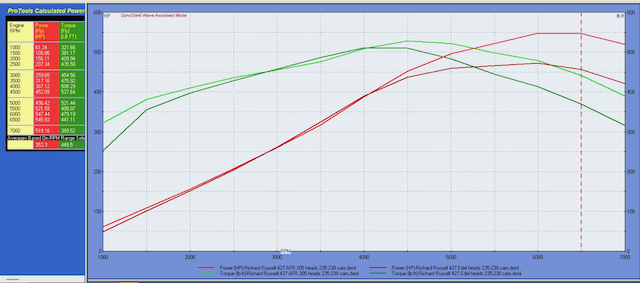 Dyno Sim old vs AFR205