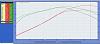 Dyno Sim old vs AFR205