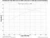 Brian Dekker F302 Graph