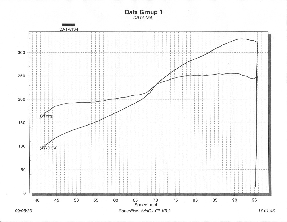 Final Dyno Run 2023 08 29