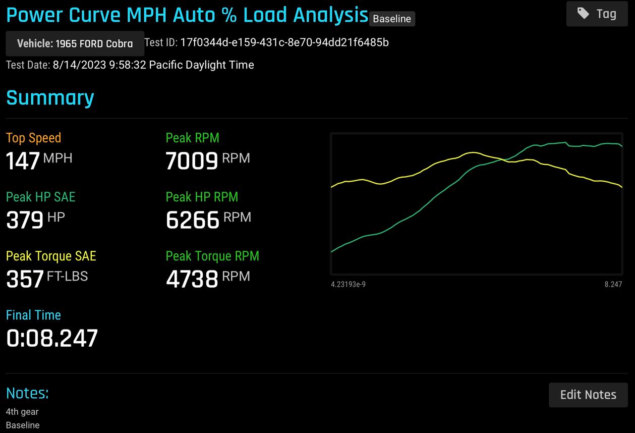 Dyno Chart 2