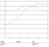 Dyno Chart