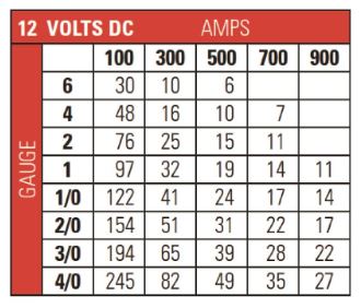 Battery Cable Sizing