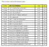 17157 Fasteners