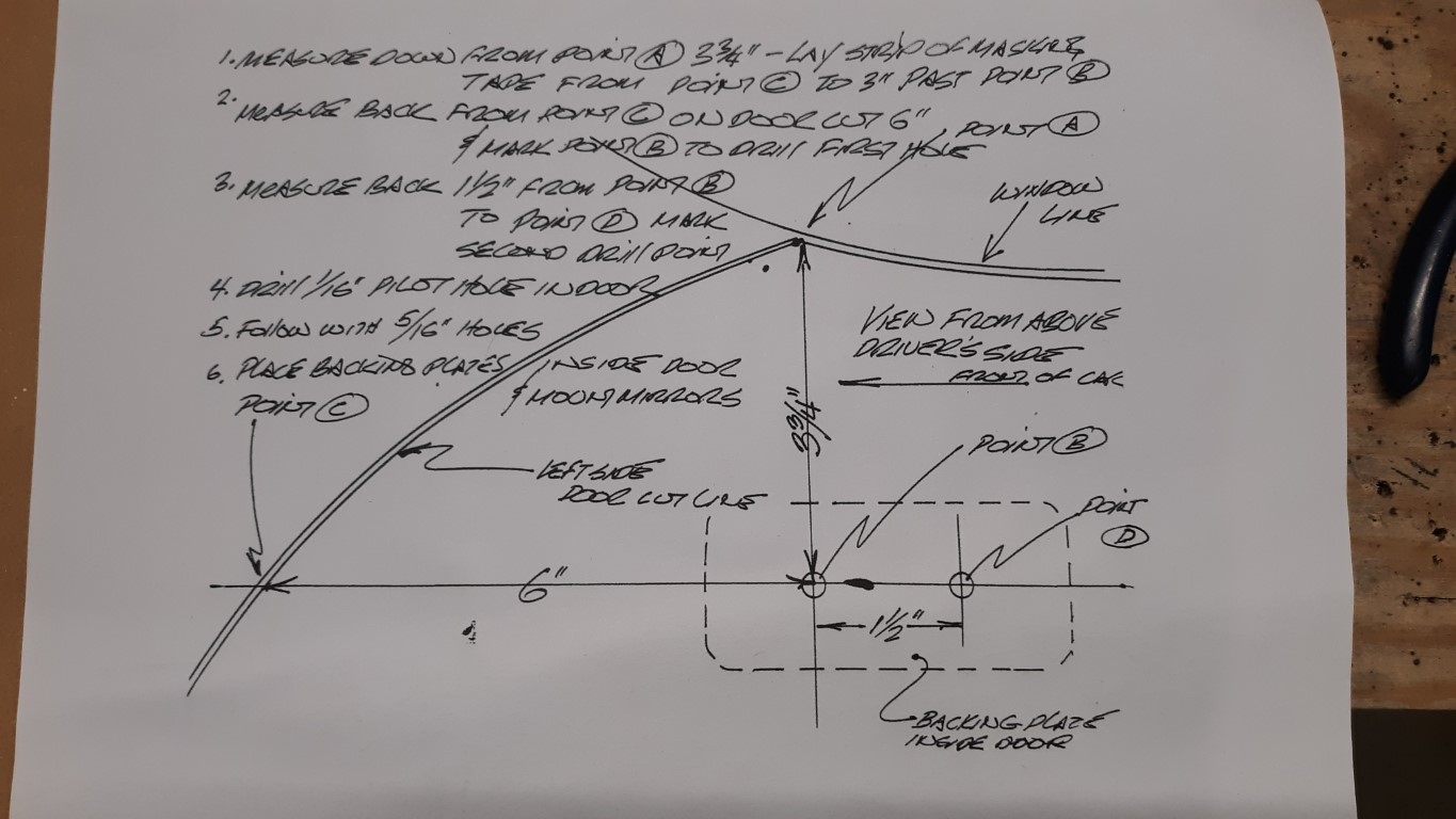 BPE layout