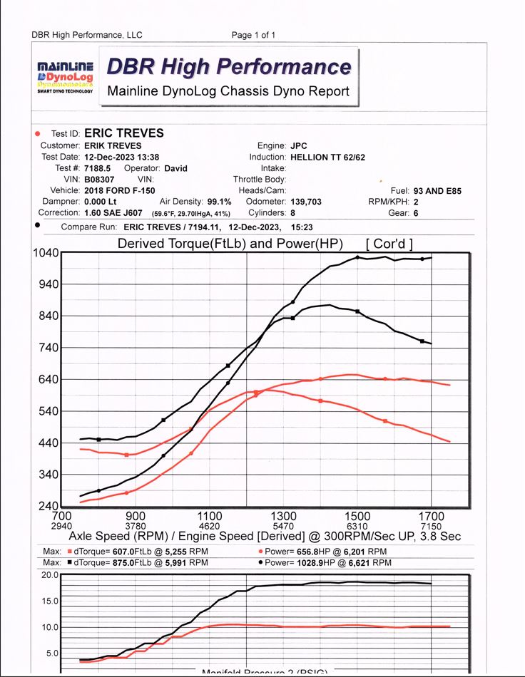 Dyno sheet
