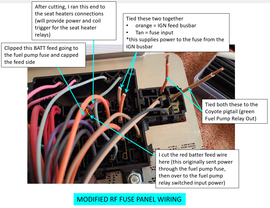 rf fuse panel modified