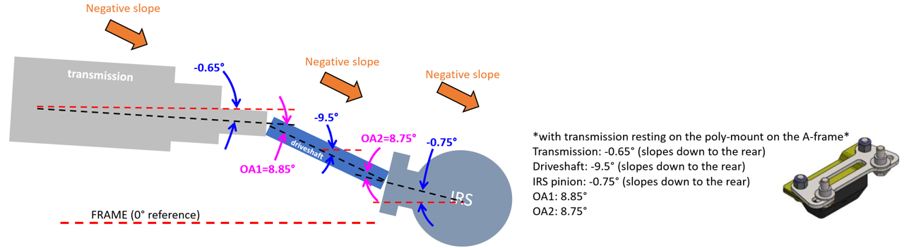 driveline angles 1