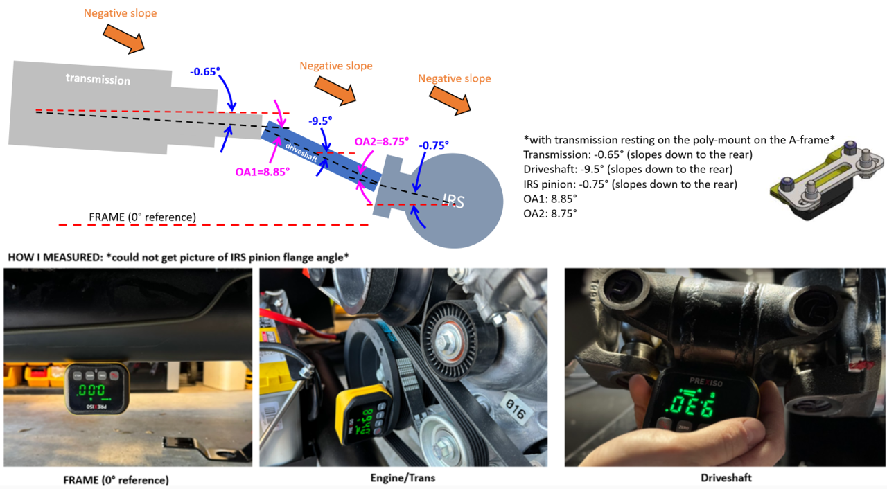 driveline angle measurements
