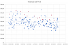 BaT Data