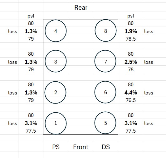 leakdownresults 4 3 24