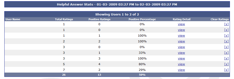 Helpful posts admin stats2