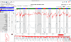 Oil Pressure&G Force