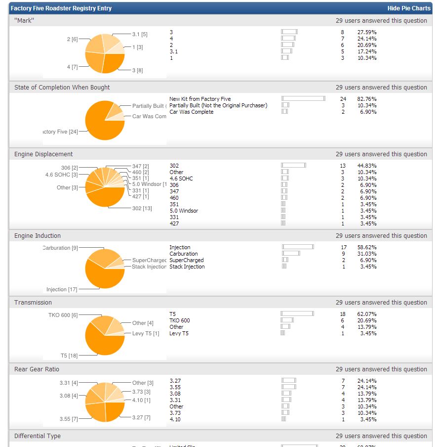 Poll Form Results