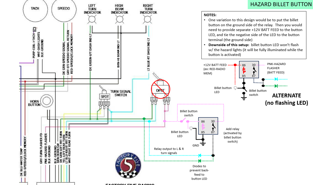 hazards with billet button and option